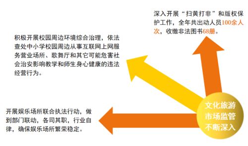 十個關(guān)鍵詞，帶你看一幅五彩繽紛的碑林文旅新答卷